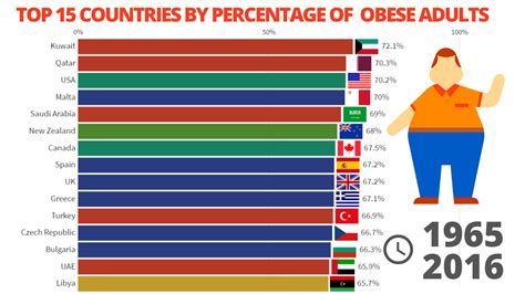 if global obesity rates by country 2020